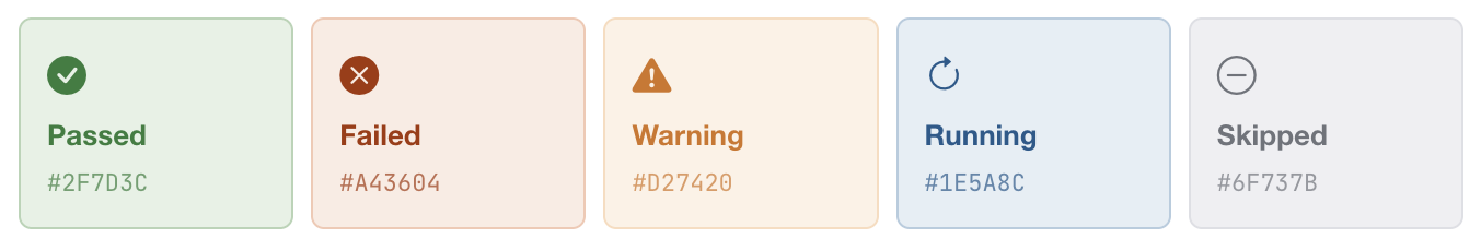 Status colours from Claude Design: passed, failed, warning, running, and a grey skipped